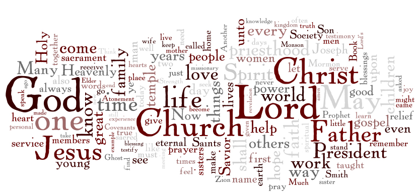 Christian Words Image